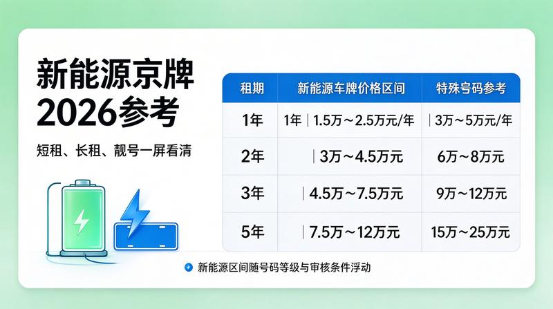 租赁合同注意事项